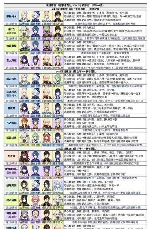 原神草神国家队配置及技巧介绍,核心角色与辅助输出全解析