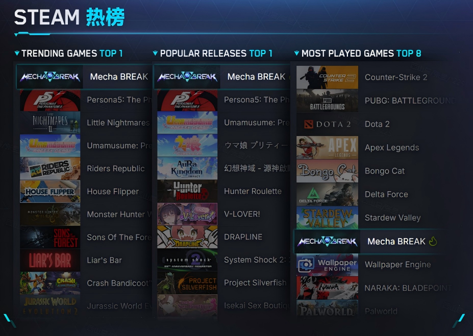 科幻机甲对战游戏解限机全球公测,凭硬核品质征服玩家