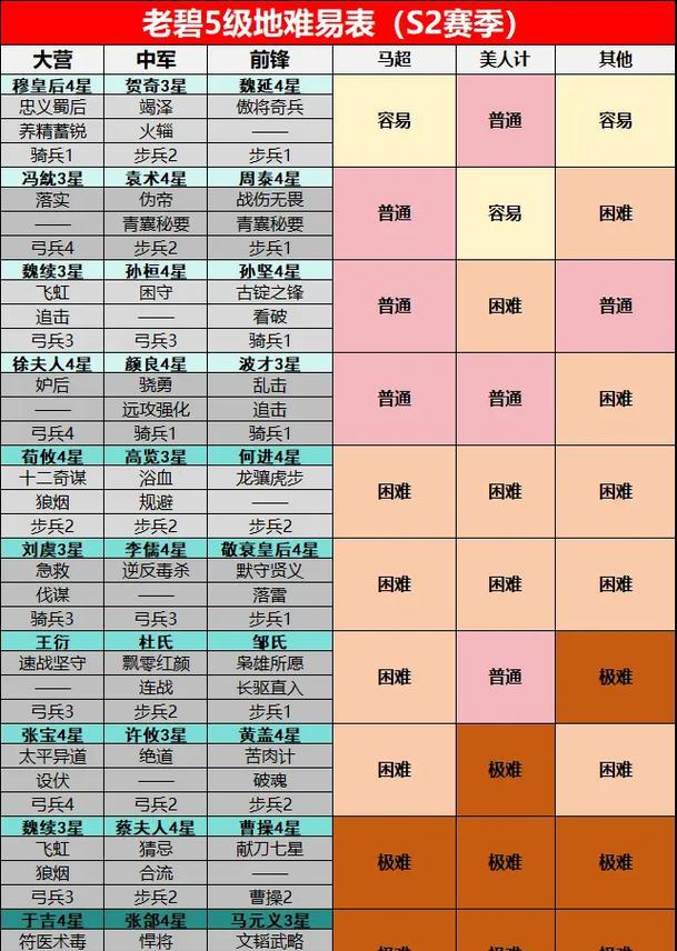率土之滨平民武将技能提升攻略,巧用方法成得力助手