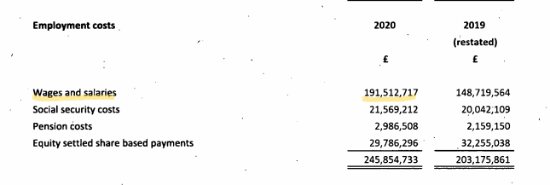 GTA6开发成本惊人!6年工资支出超150亿人民币
